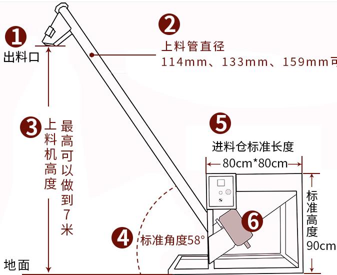甘孜螺旋輸送機生產廠家 - 化工食品行業(yè)螺旋提升機定制-免費設計