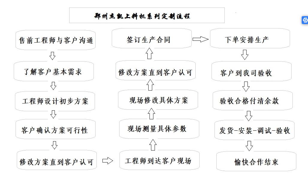 石家莊螺旋提升機(jī)定制