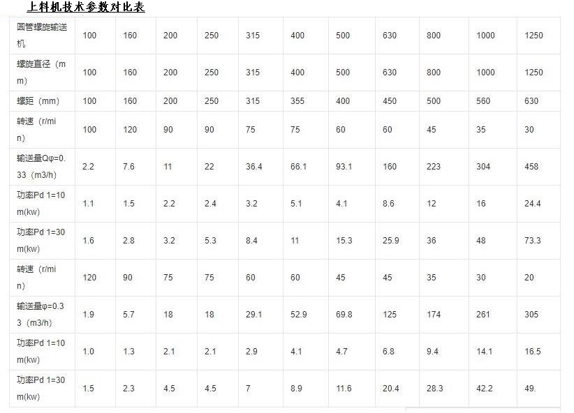 南寧自動螺旋粉末上料機廠家技術參數.jpg