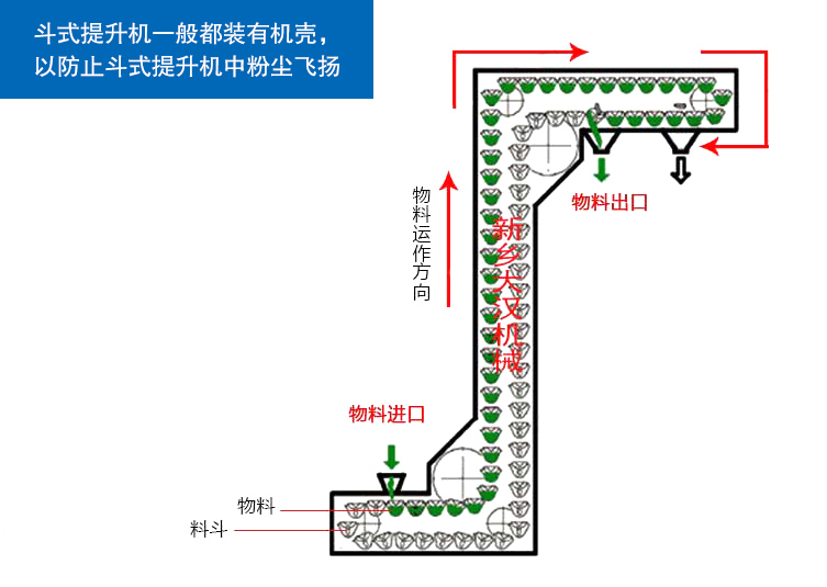 漢中Z型上料機(jī)